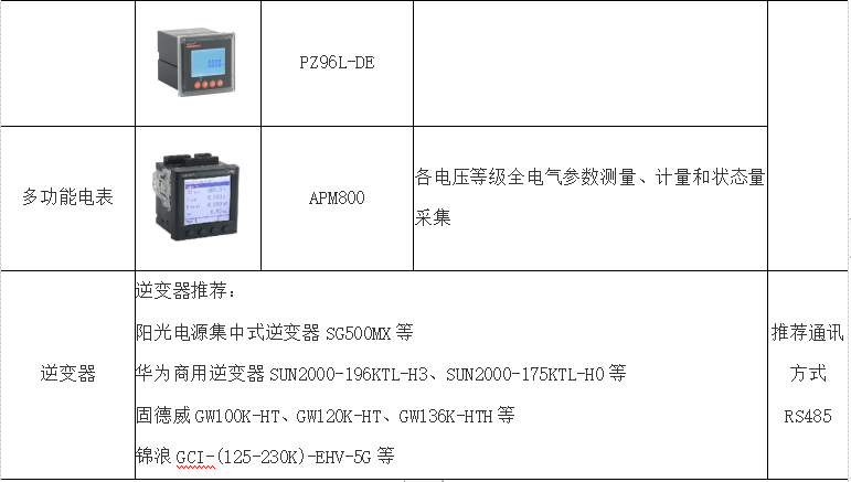 福州市气瓶智能Ai系统运行报告