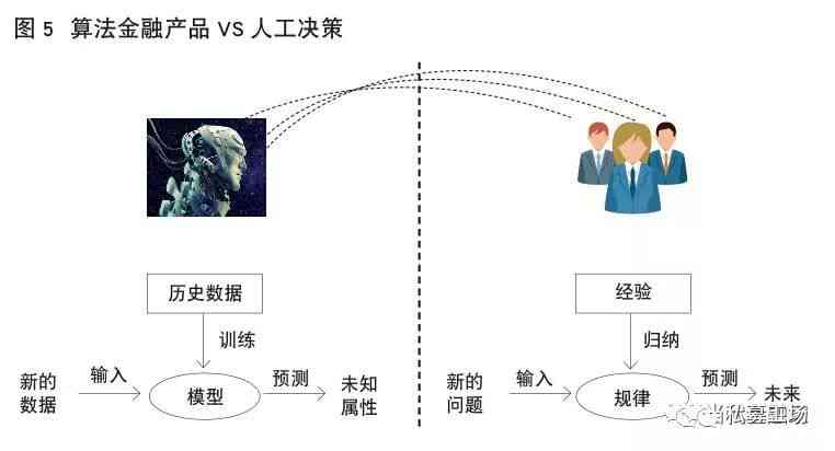 AI写作原理与算法解析：探究其写作工具的什么意思