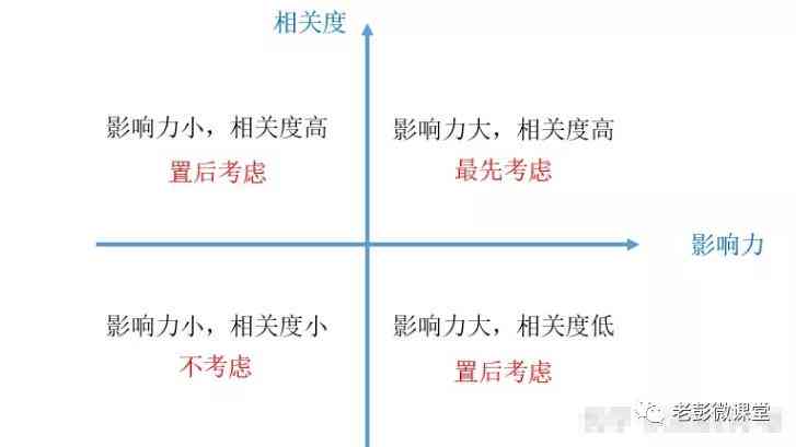 全面盘点：AI自媒体写作工具的分类与功能详解，满足各种创作需求