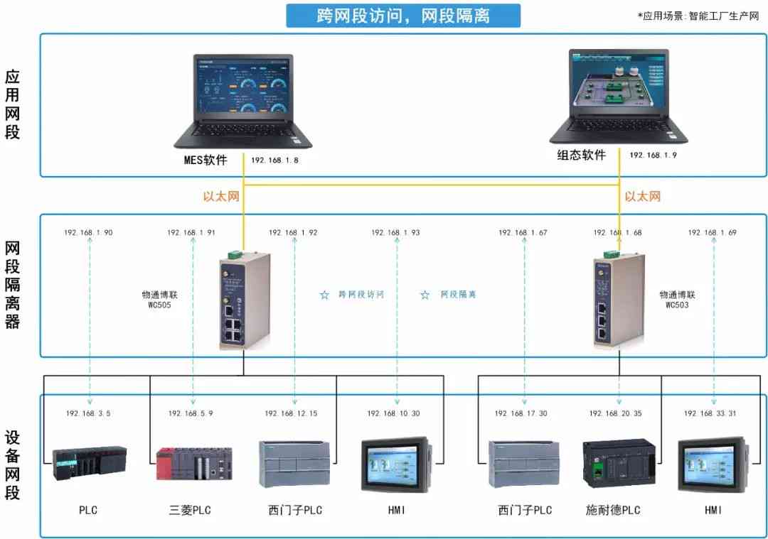 免费AI自动写作软件盘点：涵多种用途与功能，满足不同用户需求