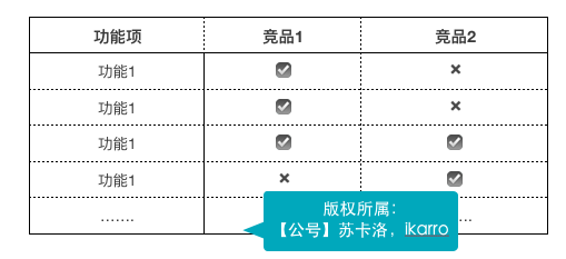 2023年度AI智能写作软件评测：功能对比、性能分析及用户口碑指南