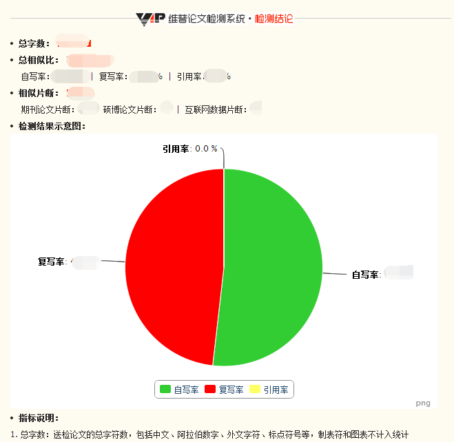 维普查重系统是否会检测CSDN博客内容：全面解析查重范围与规则