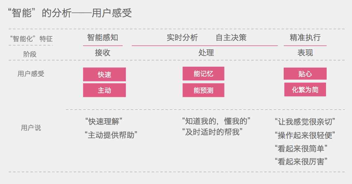 ai设计报告-ai设计报告心得体会