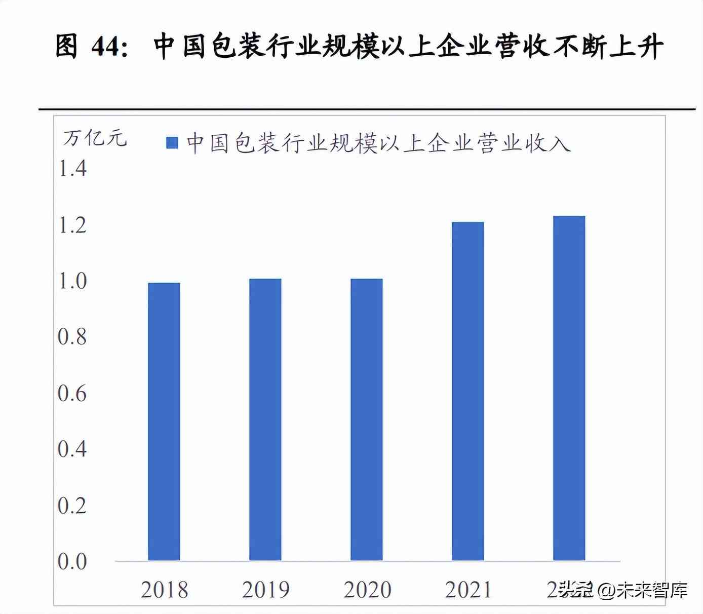 ai生成网站策划报告