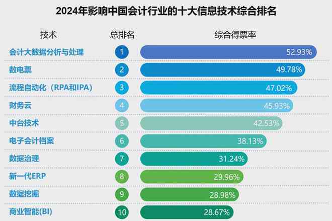 2024年度综合评测：Top 10 AI写作软件推荐，满足各类创作需求