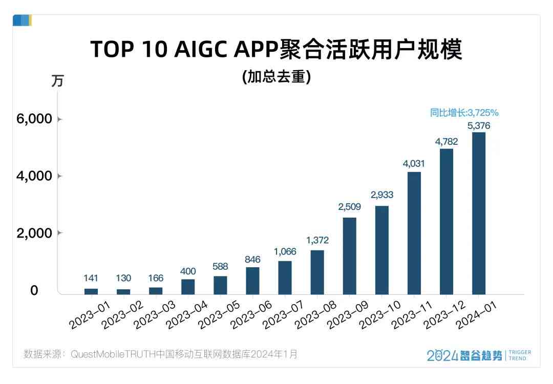 2024年度综合评测：Top 10 AI写作软件推荐，满足各类创作需求