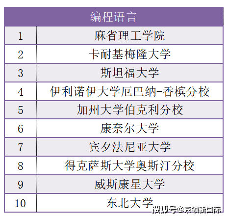 人工智能领域计算机专业排名：哪所高校的院校实力最强？