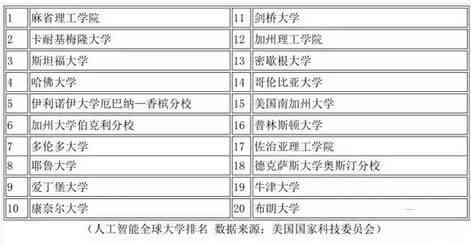 人工智能领域计算机专业排名：哪所高校的院校实力最强？