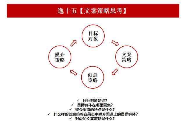 文案创作助手：一站式文案灵感与工具，满足各类写作需求