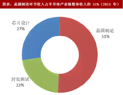 中国国产智能芯片行业现状与市场发展分析报告