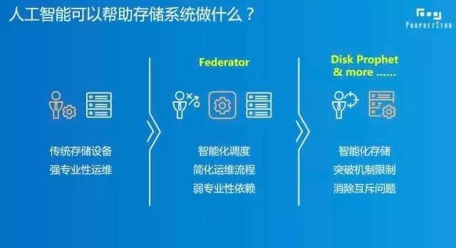 微软AI监控与报告指南：全面解读用户数据追踪与安全监控方法