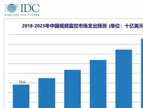 微软AI监控与报告指南：全面解读用户数据追踪与安全监控方法