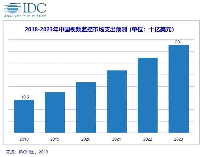 微软AI监控与报告指南：全面解读用户数据追踪与安全监控方法