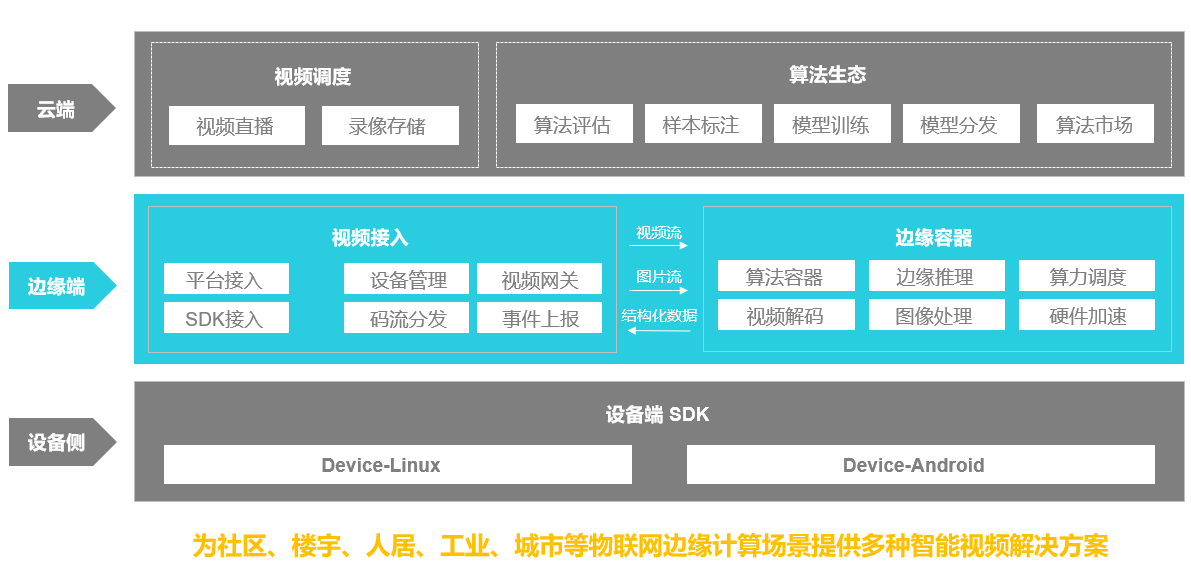 微软AI监控报告：安装与云监控指南，解决问题及软件使用说明