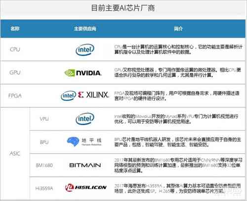 微软ai监控报告