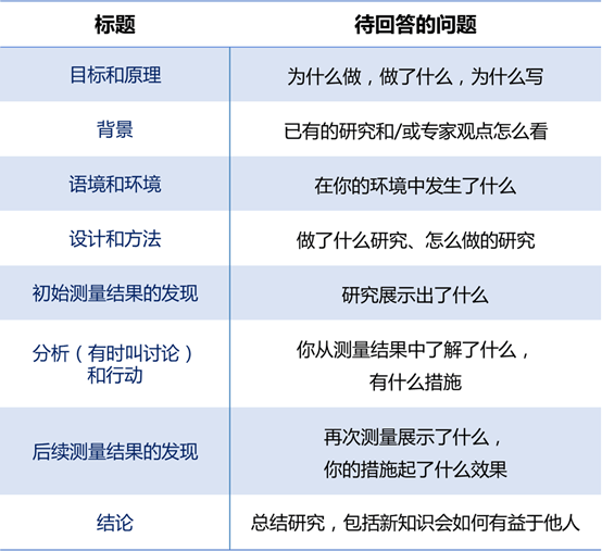 老福特人工写文：新人写作攻略、发文平台指南、赚钱技巧与爆火秘