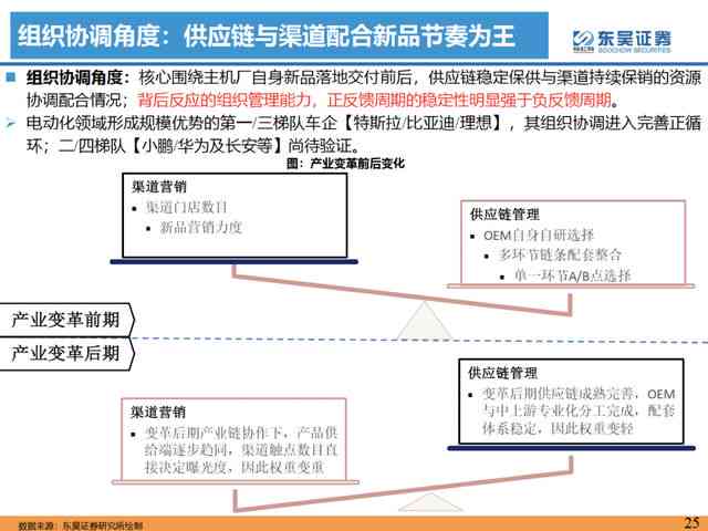 如何运用创作方法构建AI文案写作框架