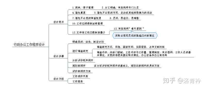 案例检索报告模版：综合分析案例检索表与检索技巧