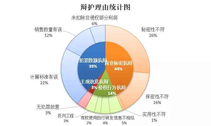 尔法法律数据库：律师专属案例数据检索系统