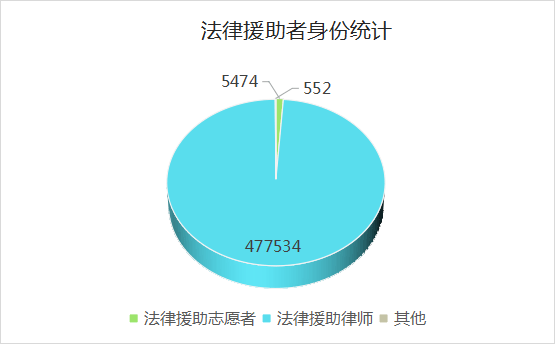 尔法法律数据库：律师专属案例数据检索系统