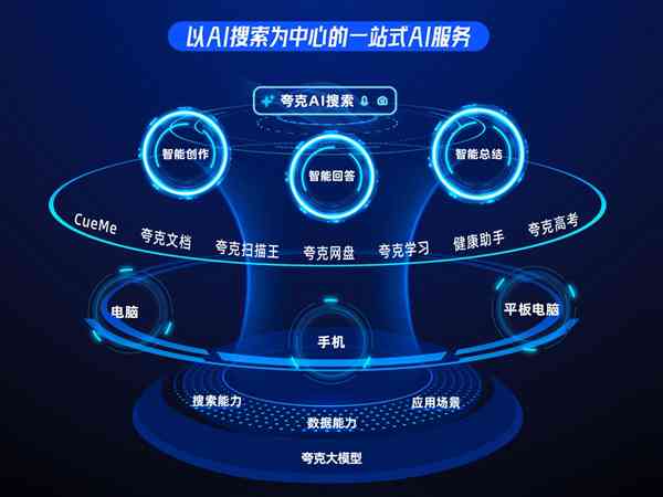 AI创作中心：一站式智能创作工具，满足多样化内容生成需求