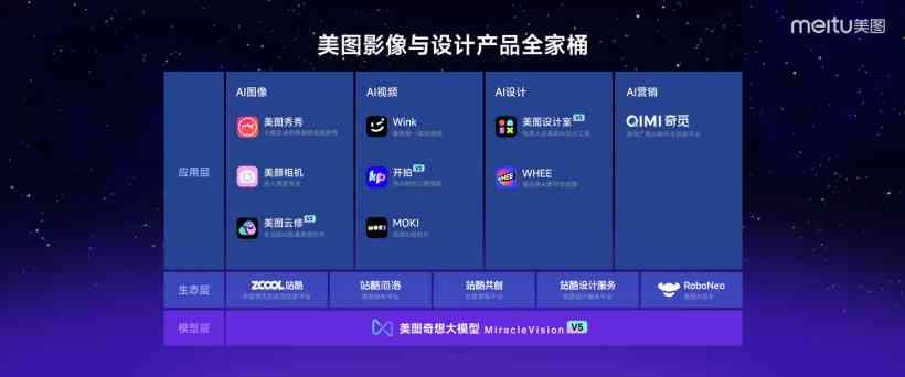 ai创作工具箱官网