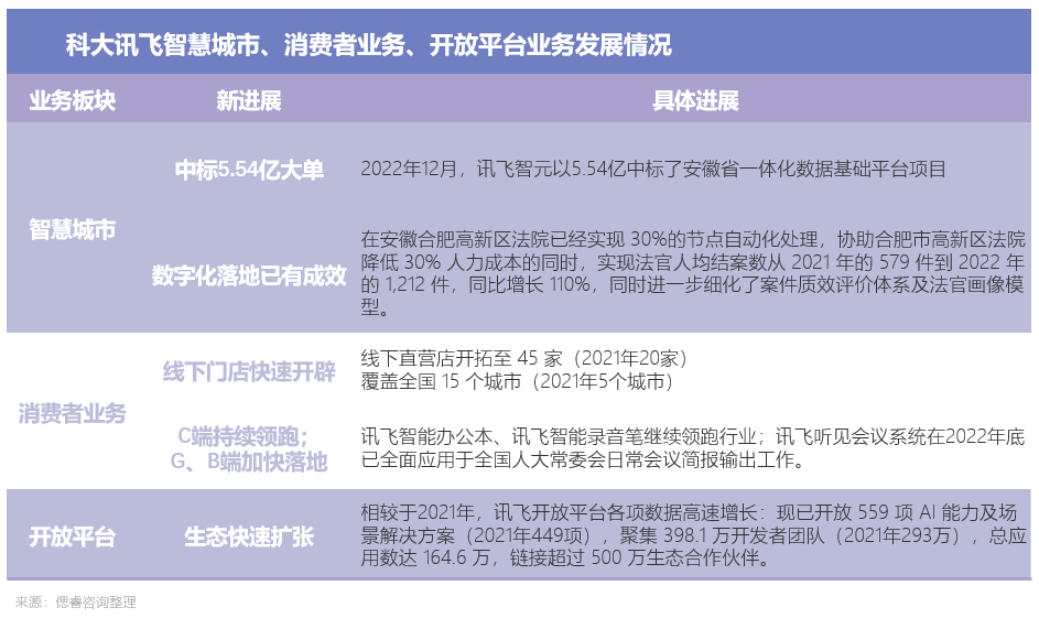 科大讯飞飞星计划详解：项目详情、申请流程、优势与前景分析