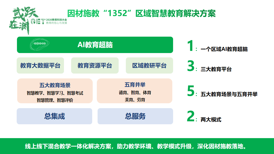 科大讯飞飞星计划详解：项目详情、申请流程、优势与前景分析