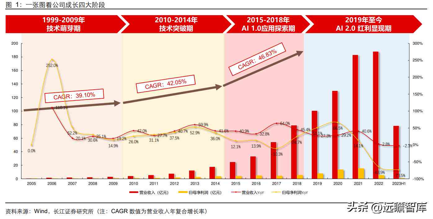 科大讯飞AI营销平台：官网介绍、效果评测与营销模式解析