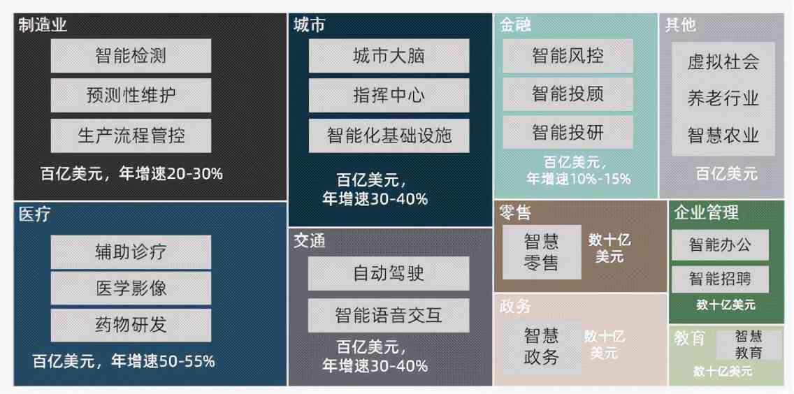 科大讯飞AI营销平台：官网介绍、效果评测与营销模式解析