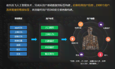 科大讯飞AI营销平台：官网介绍、效果评测与营销模式解析