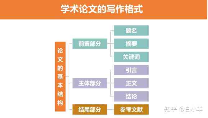 业论文写作攻略：如何从标题到摘要，掌握基本格式与内容要求