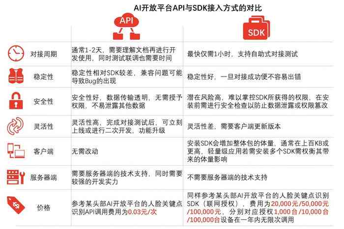 《AI全面对比测试深度报告：全方位解析各平台性能与用户需求匹配度》