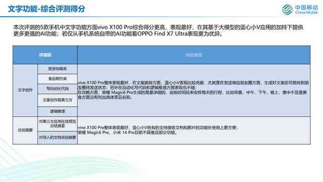 《AI全面对比测试深度报告：全方位解析各平台性能与用户需求匹配度》