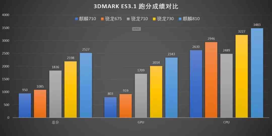 《AI全面对比测试深度报告：全方位解析各平台性能与用户需求匹配度》