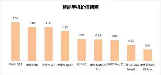 ai对比测试报告