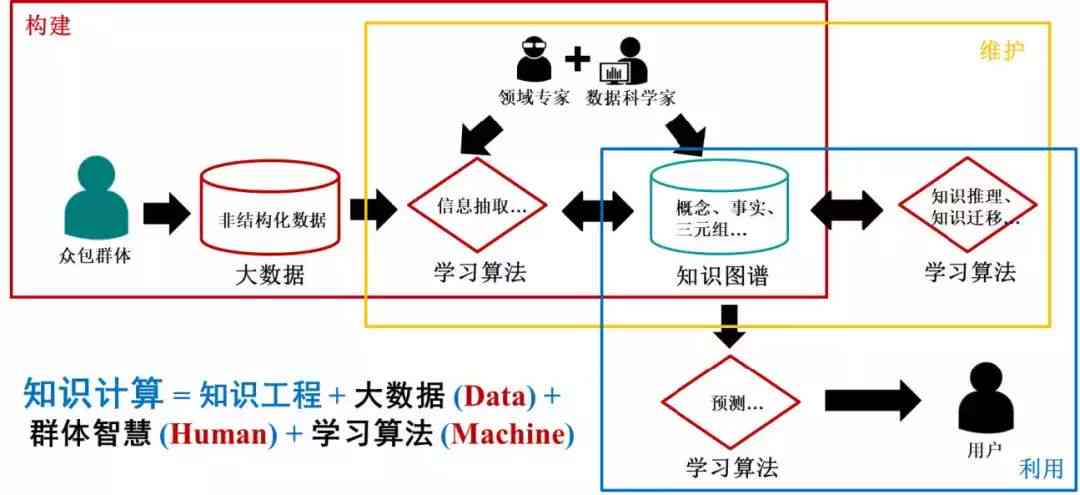 AI写作原理与算法：探究写作工具背后的什么意思