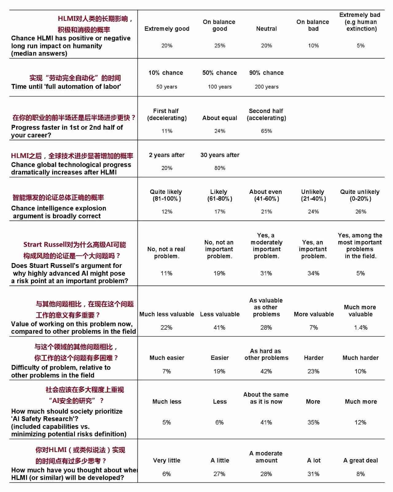 ai如何生成调查报告模板及模板文件制作方法