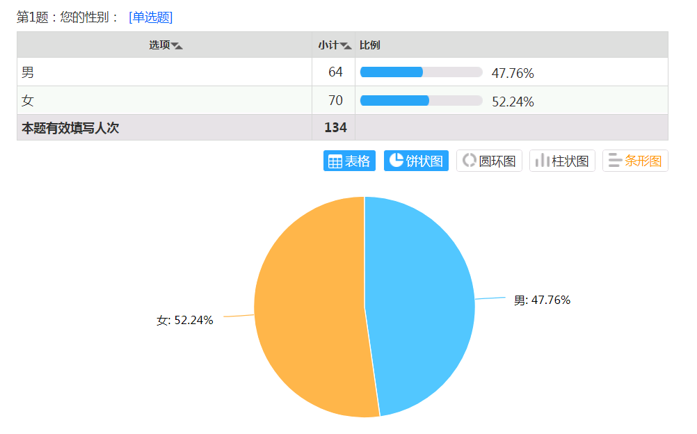 讯飞智能助手如何自动生成免费调查报告与数据分析报告文件