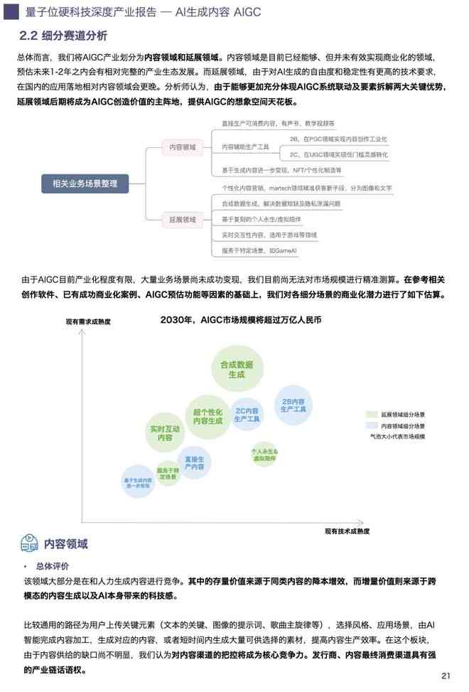 AI如何生成调查报告