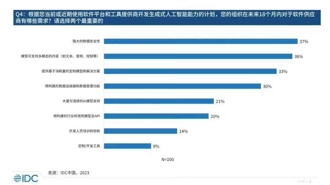 AI如何生成调查报告