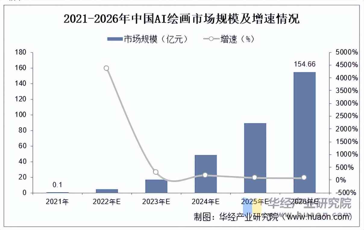 深度解读：AI绘画产品市场趋势、应用场景与用户需求分析报告总结