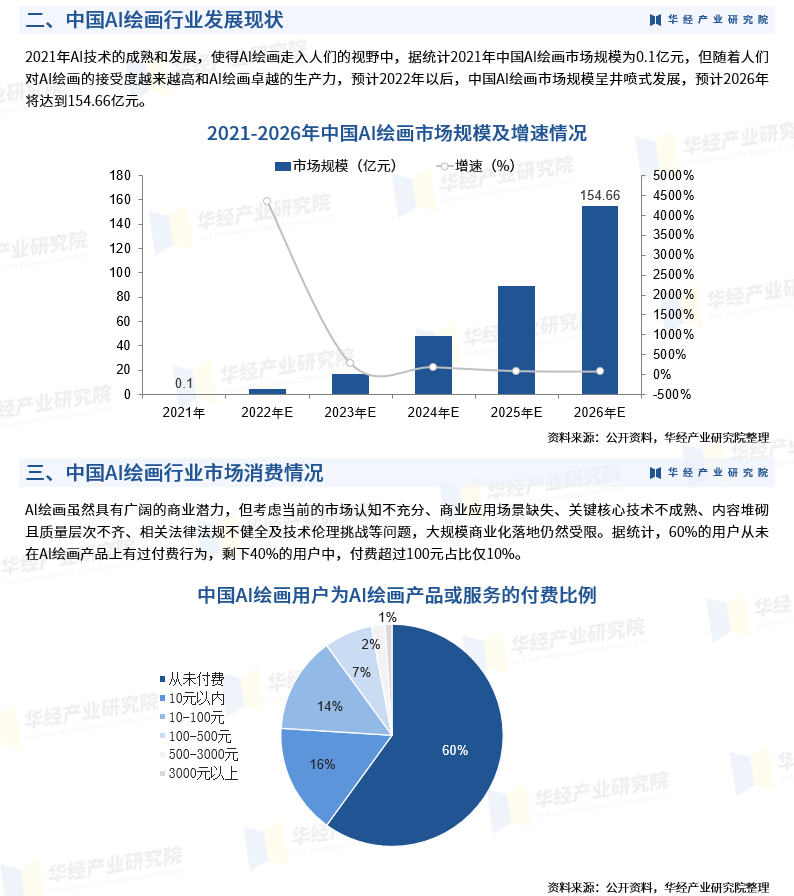 深度解读：AI绘画产品市场趋势、应用场景与用户需求分析报告总结