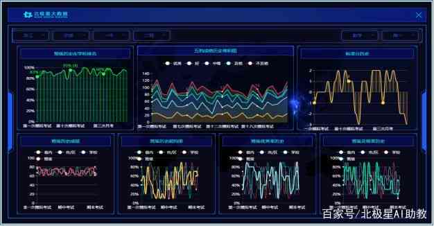 北极星人工智能教学辅助系统助教加盟测评报告：教育领域的智能教学新篇章