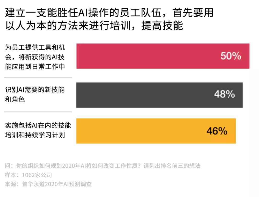 三款ai创作神器哪个好用：比较与选择建议