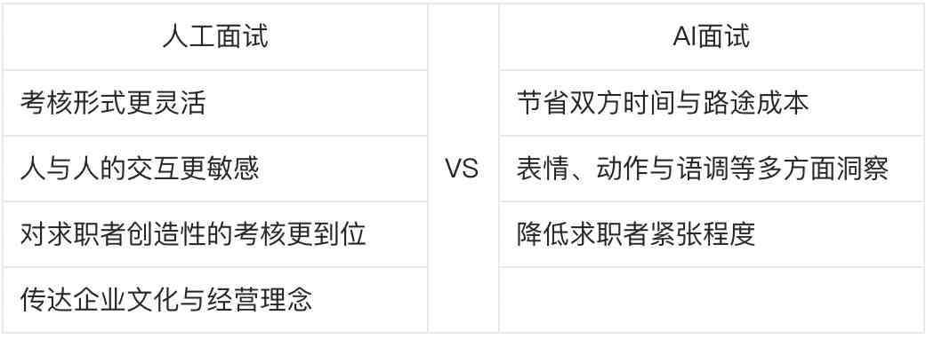 ai模拟面试报告怎么写：完整撰写指南与示例分析