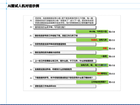 AI驱动的模拟面试综合总结报告