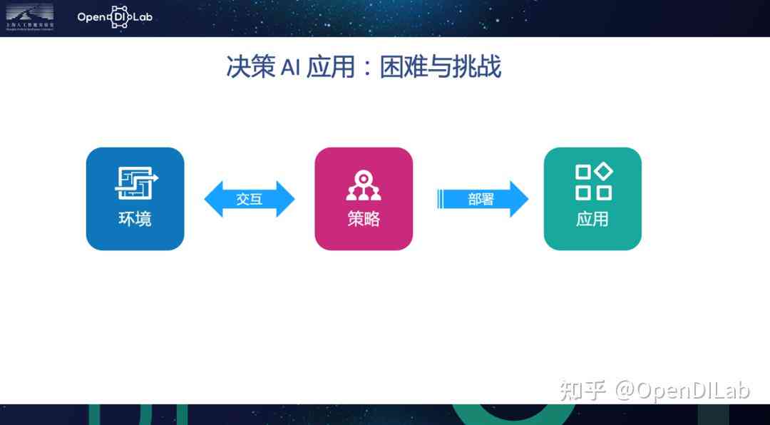 AI驱动的模拟面试综合总结报告