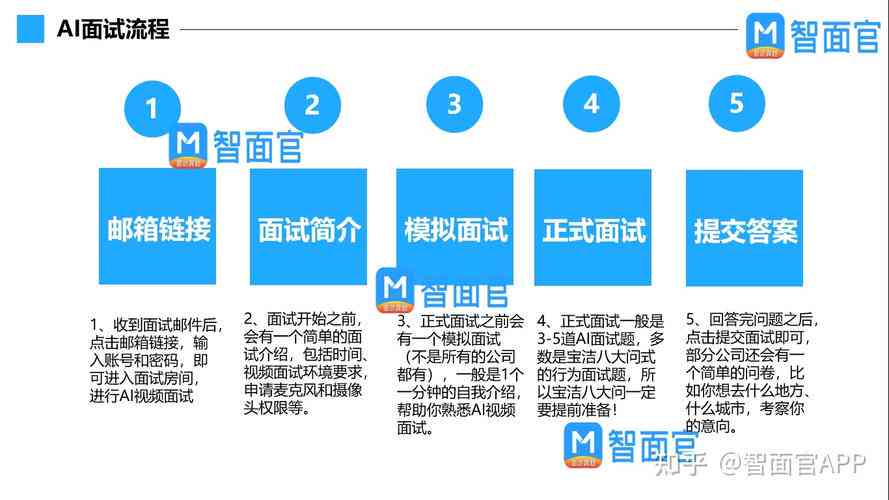 全面解析：AI面试题库及解题策略，涵常见面试问题与实战技巧