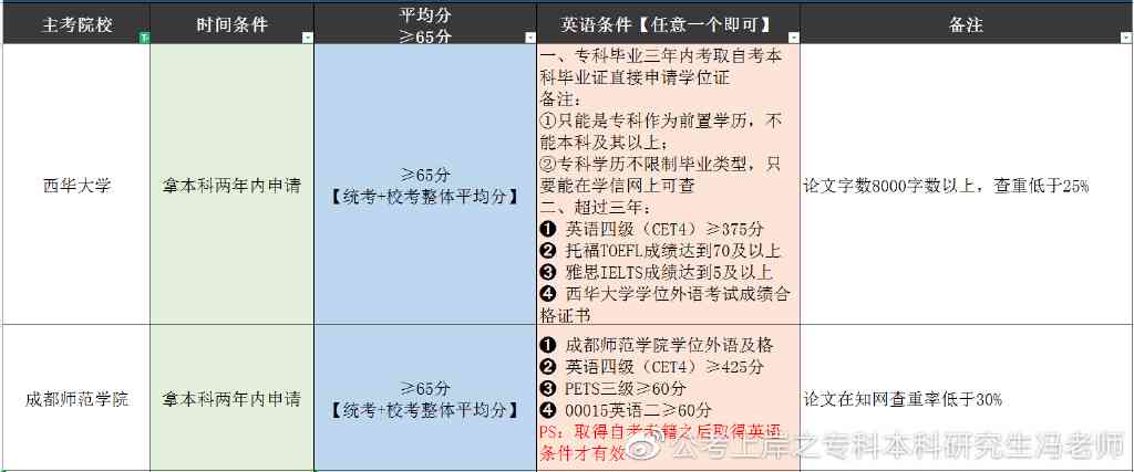 开题报告代写价格一览：涵专科、本科、研究生各类费用及注意事项